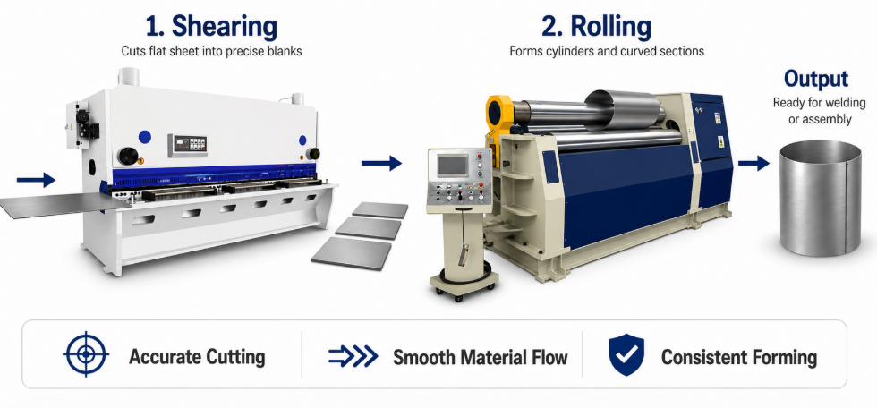 Shearing Machines.png